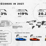 infographic-triple-record-dashboard